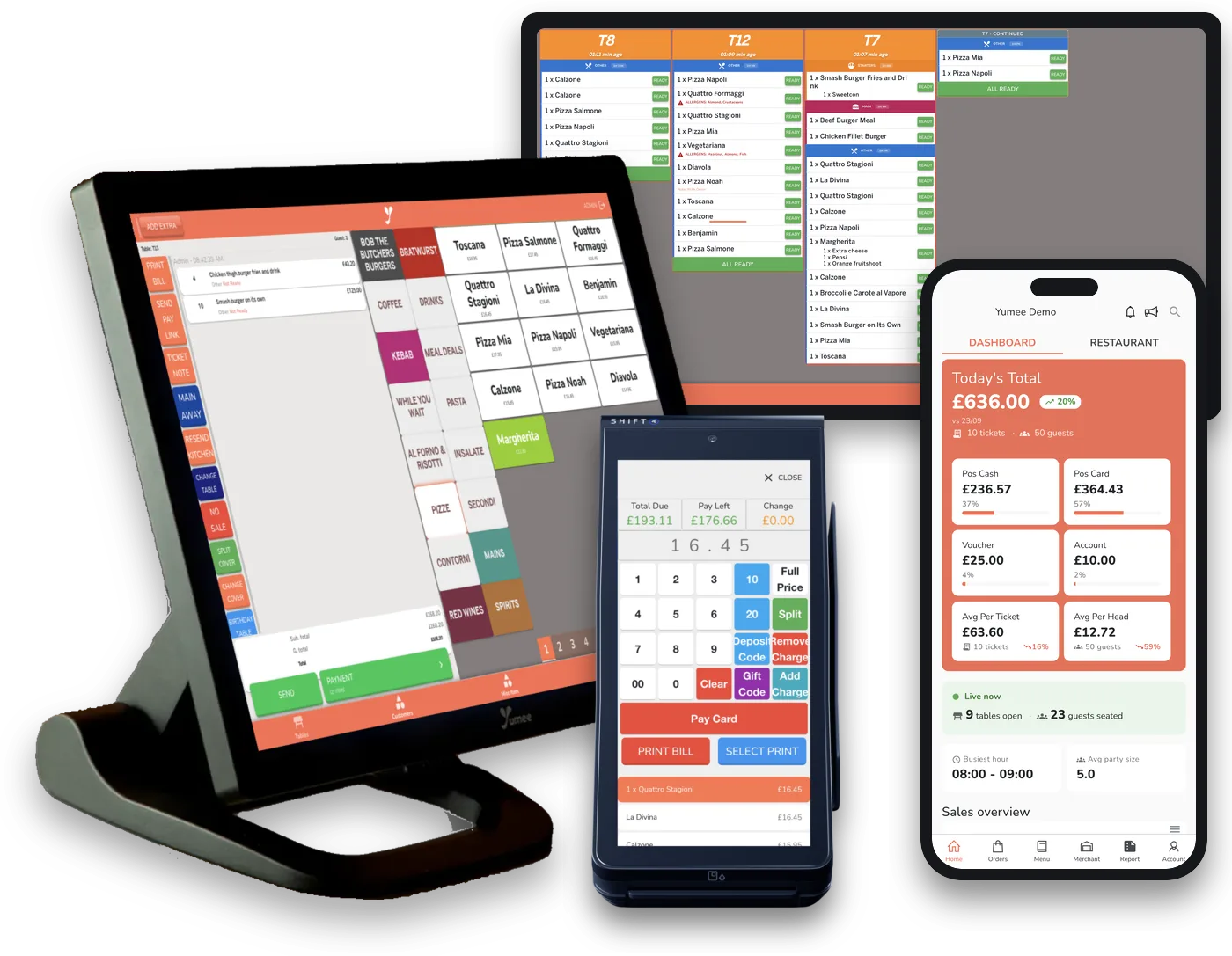 The Yumee system: the order screen on a till, the kitchen display, a Shift4 PAX card machine running the Yumee payment screen, and the Yumee Metric dashboard on a phone