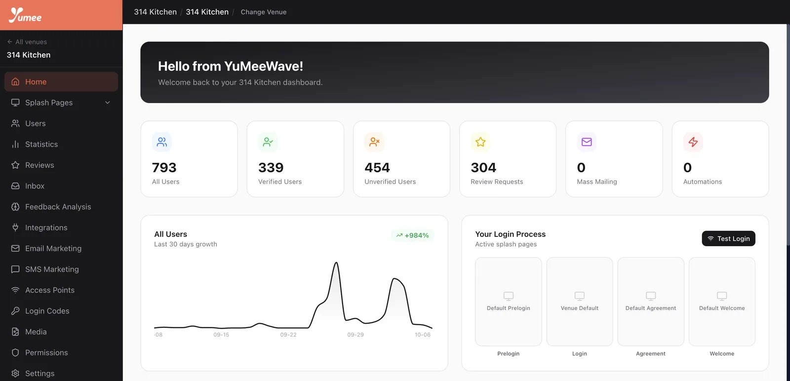 The venue dashboard: guests, verified guests and growth over 30 days