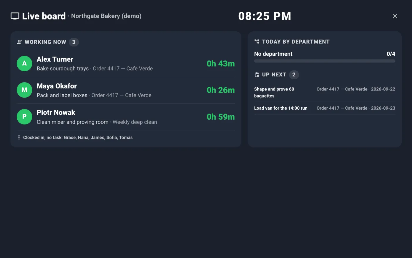 The live board: who is working on what, and what is next